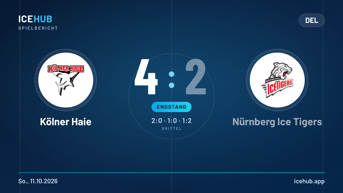 Matchgrafik zum Spiel Kölner Haie gegen Nürnberg Ice Tigers, Endstand 4 zu 2