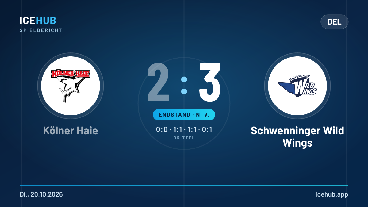 Matchgrafik zum Spiel Kölner Haie gegen Schwenninger Wild Wings, Endstand 2 zu 3