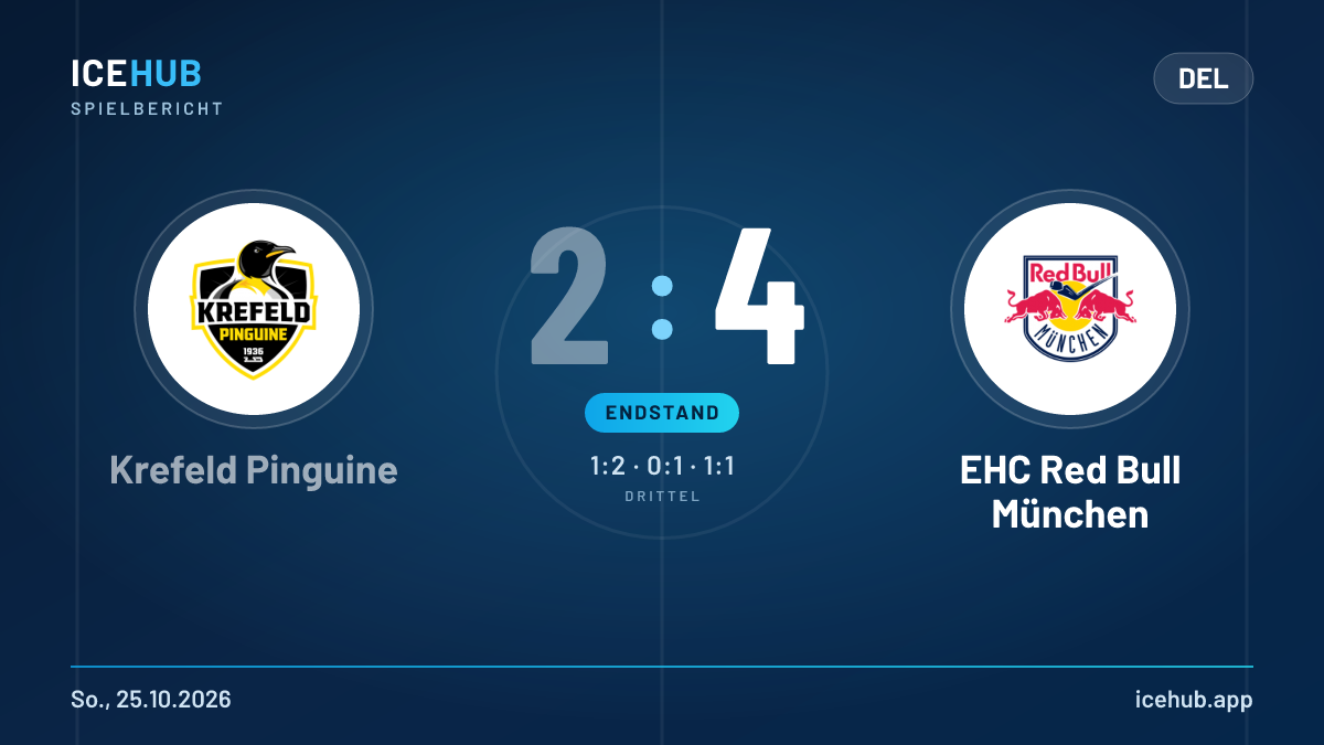 Matchgrafik zum Spiel Krefeld Pinguine gegen EHC Red Bull München, Endstand 2 zu 4