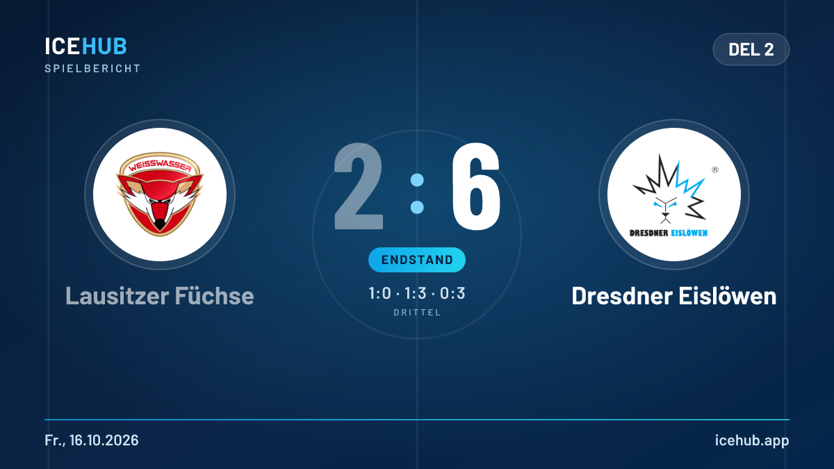 Matchgrafik zum Spiel Lausitzer Füchse gegen Dresdner Eislöwen, Endstand 2 zu 6