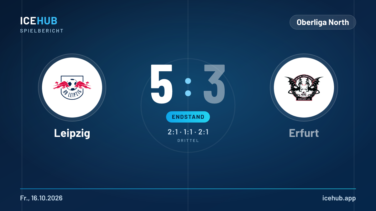 Matchgrafik zum Spiel Leipzig gegen Erfurt, Endstand 5 zu 3
