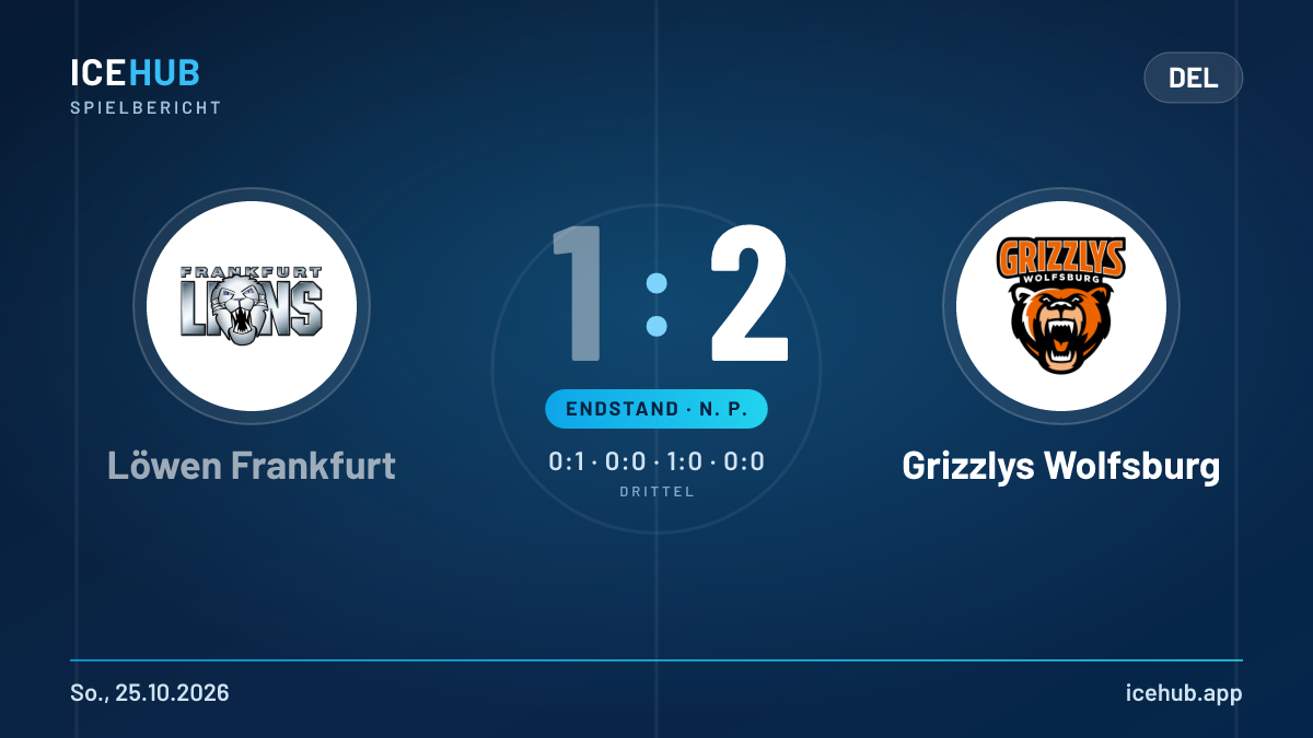 Matchgrafik zum Spiel Löwen Frankfurt gegen Grizzlys Wolfsburg, Endstand 1 zu 2