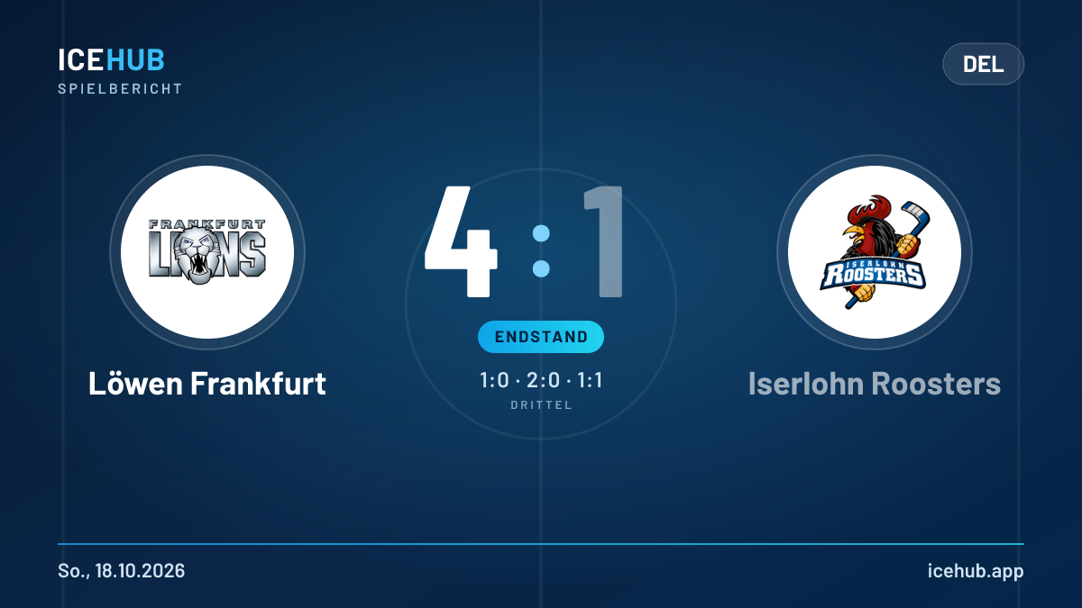 Matchgrafik zum Spiel Löwen Frankfurt gegen Iserlohn Roosters, Endstand 4 zu 1