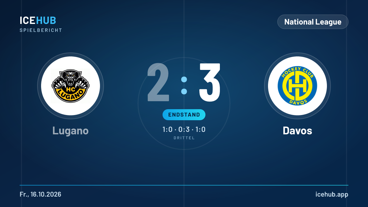 Matchgrafik zum Spiel Lugano gegen Davos, Endstand 2 zu 3