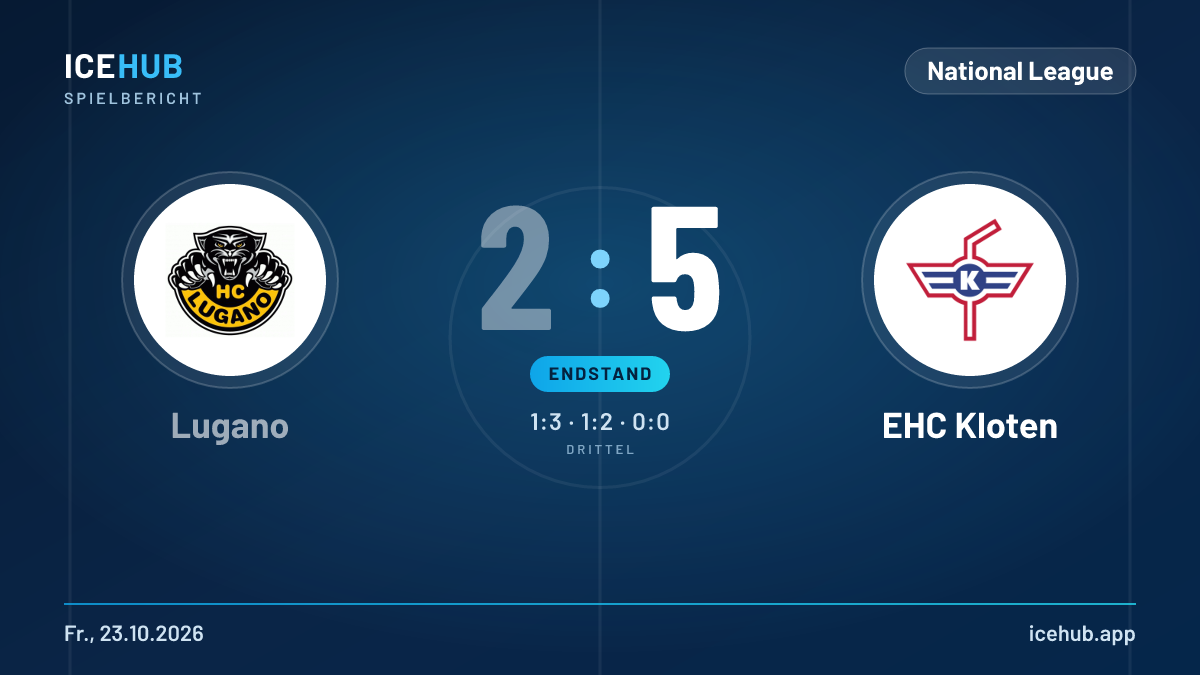 Matchgrafik zum Spiel Lugano gegen EHC Kloten, Endstand 2 zu 5