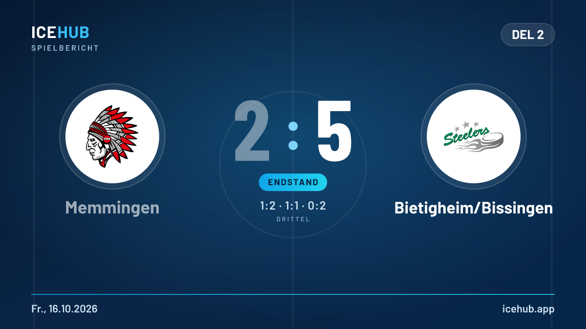 Matchgrafik zum Spiel Memmingen gegen Bietigheim/Bissingen, Endstand 2 zu 5