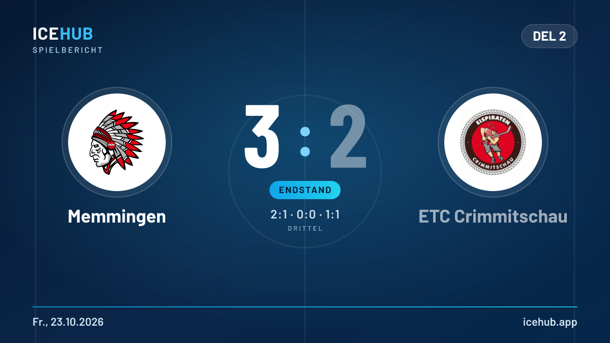 Matchgrafik zum Spiel Memmingen gegen ETC Crimmitschau, Endstand 3 zu 2
