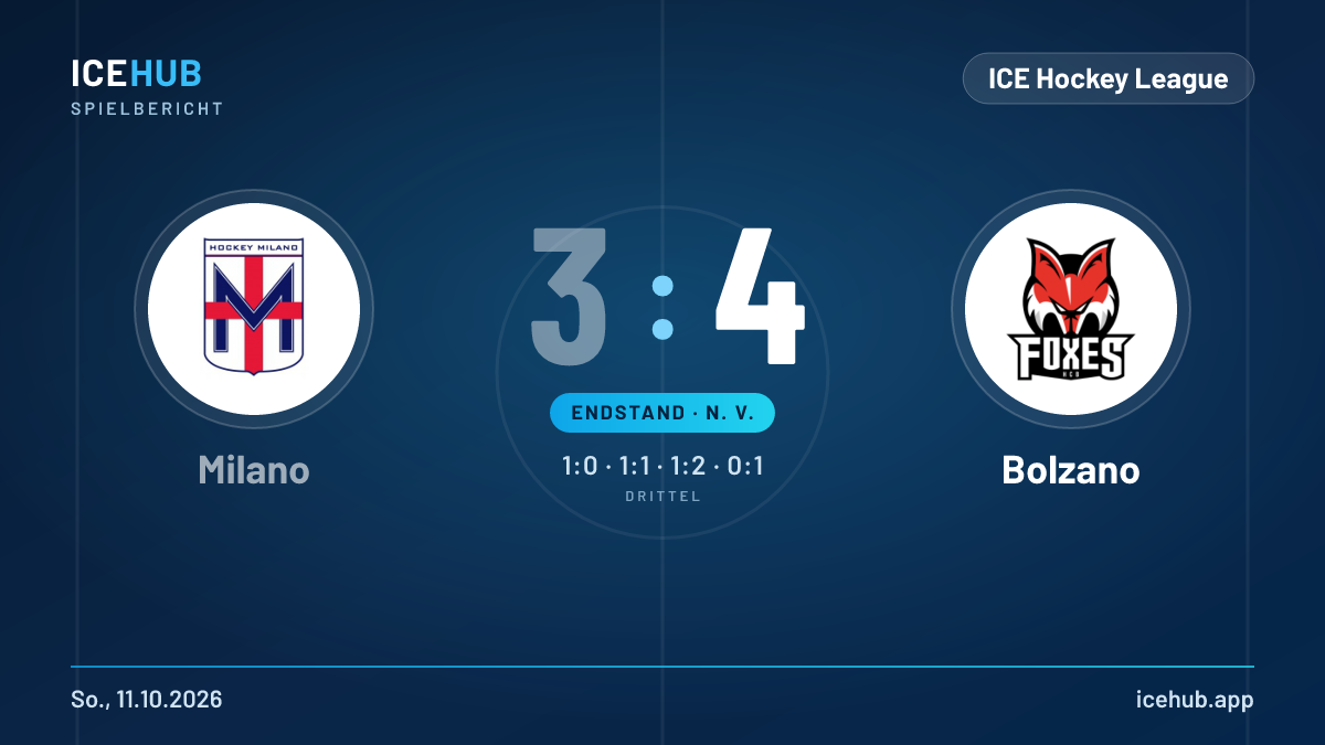 Matchgrafik zum Spiel Milano gegen Bolzano, Endstand 3 zu 4