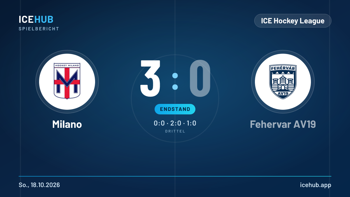 Matchgrafik zum Spiel Milano gegen Fehervar AV19, Endstand 3 zu 0