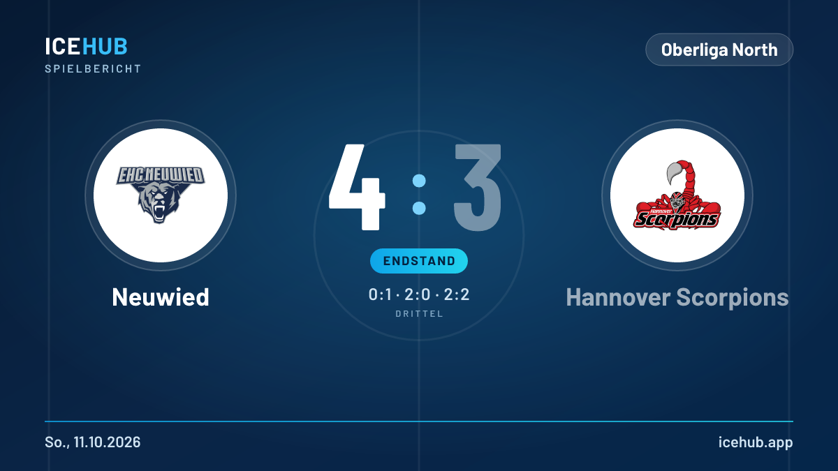 Matchgrafik zum Spiel Neuwied gegen Hannover Scorpions, Endstand 4 zu 3