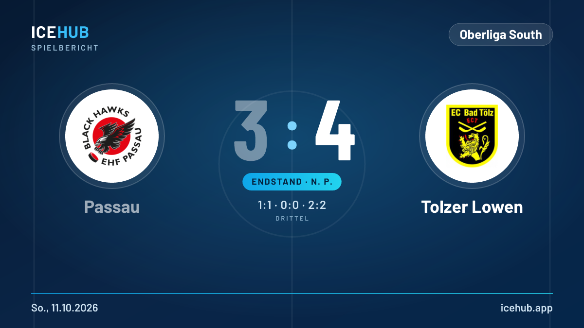 Matchgrafik zum Spiel Passau gegen Tolzer Lowen, Endstand 3 zu 4