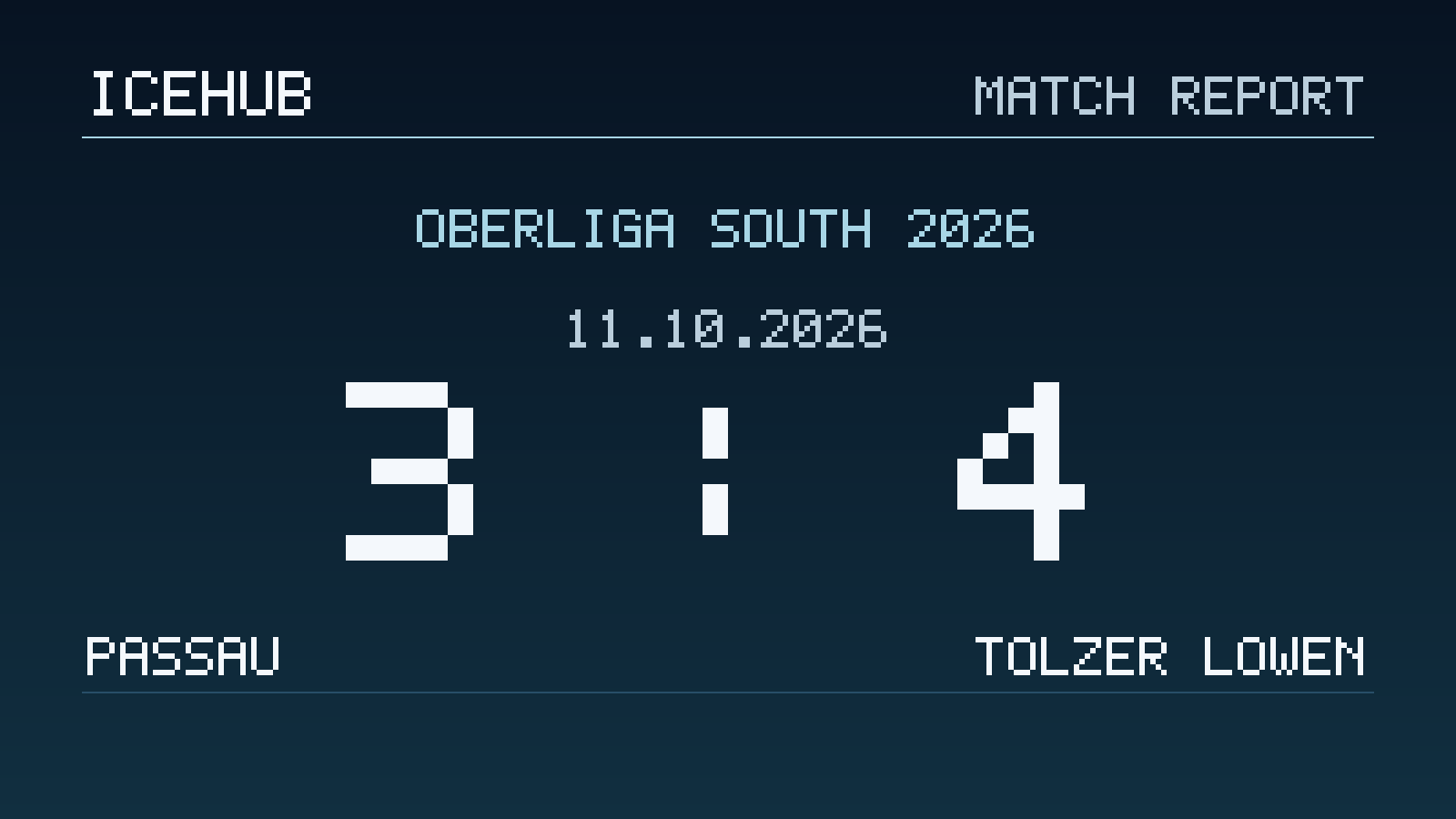 Matchgrafik zum Spiel Passau gegen Tolzer Lowen, Endstand 3 zu 4