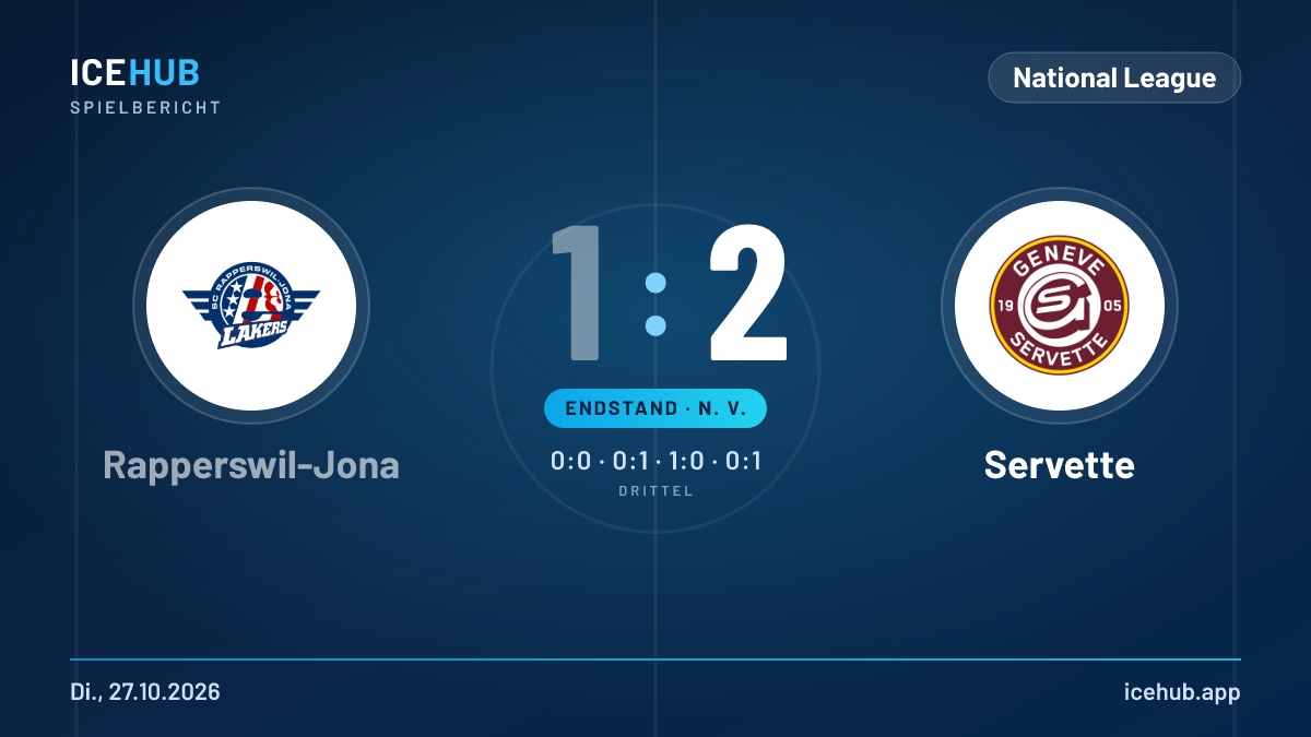 Matchgrafik zum Spiel Rapperswil-Jona gegen Servette, Endstand 1 zu 2