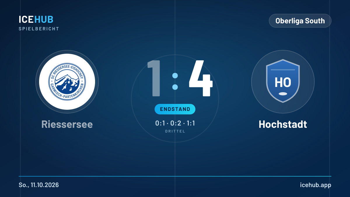 Matchgrafik zum Spiel Riessersee gegen Hochstadt, Endstand 1 zu 4