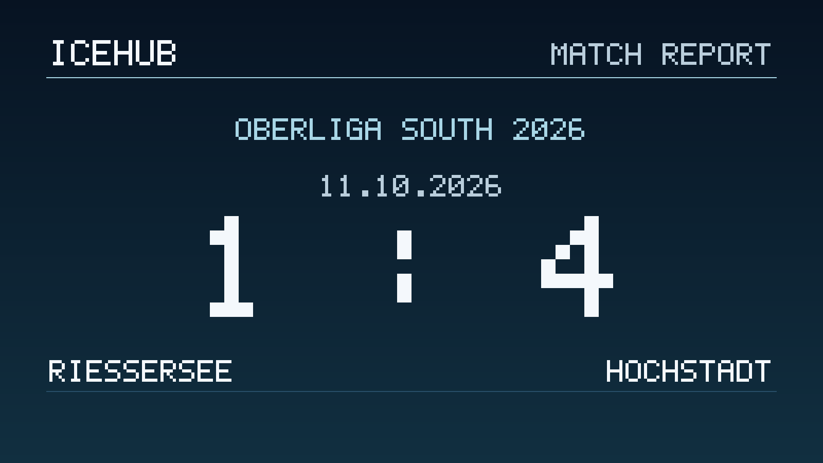Matchgrafik zum Spiel Riessersee gegen Hochstadt, Endstand 1 zu 4