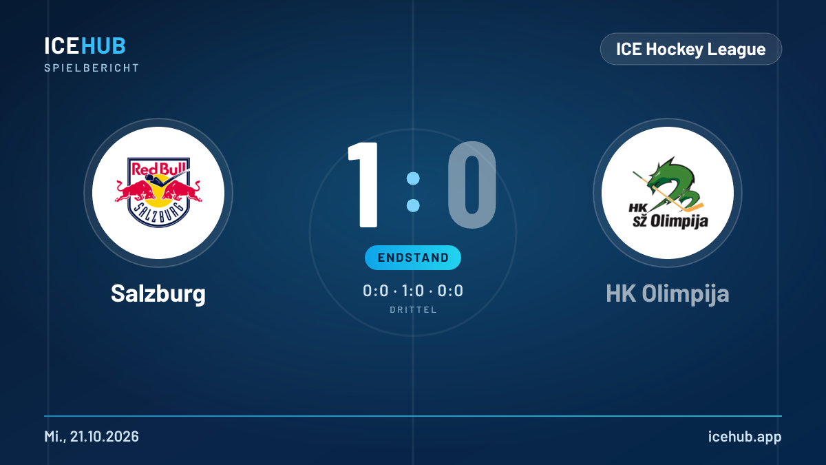 Matchgrafik zum Spiel Salzburg gegen HK Olimpija, Endstand 1 zu 0