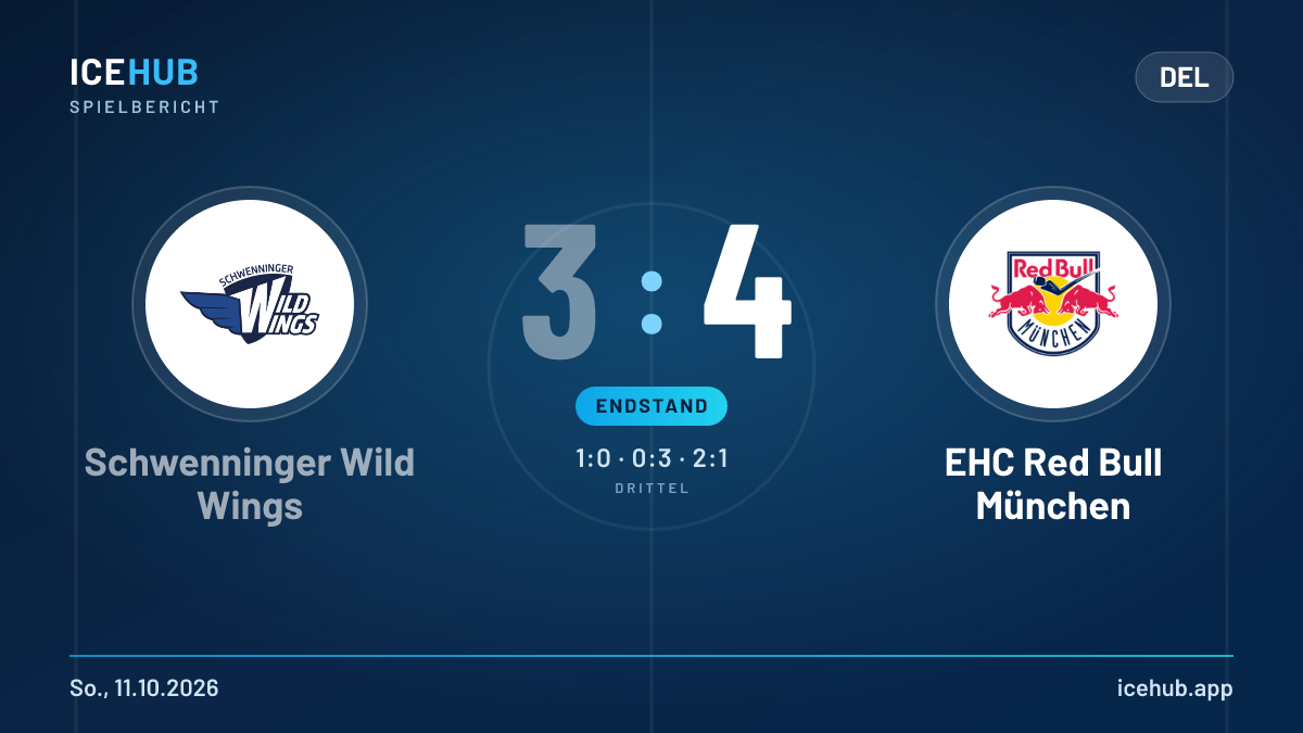 Matchgrafik zum Spiel Schwenninger Wild Wings gegen EHC Red Bull München, Endstand 3 zu 4