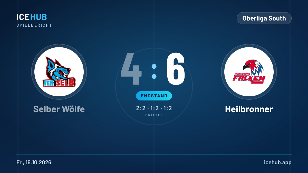 Matchgrafik zum Spiel Selber Wölfe gegen Heilbronner, Endstand 4 zu 6