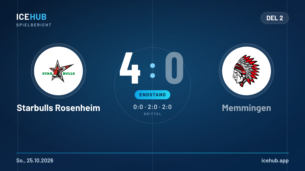 Matchgrafik zum Spiel Starbulls Rosenheim gegen Memmingen, Endstand 4 zu 0