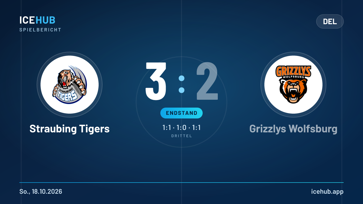 Matchgrafik zum Spiel Straubing Tigers gegen Grizzlys Wolfsburg, Endstand 3 zu 2