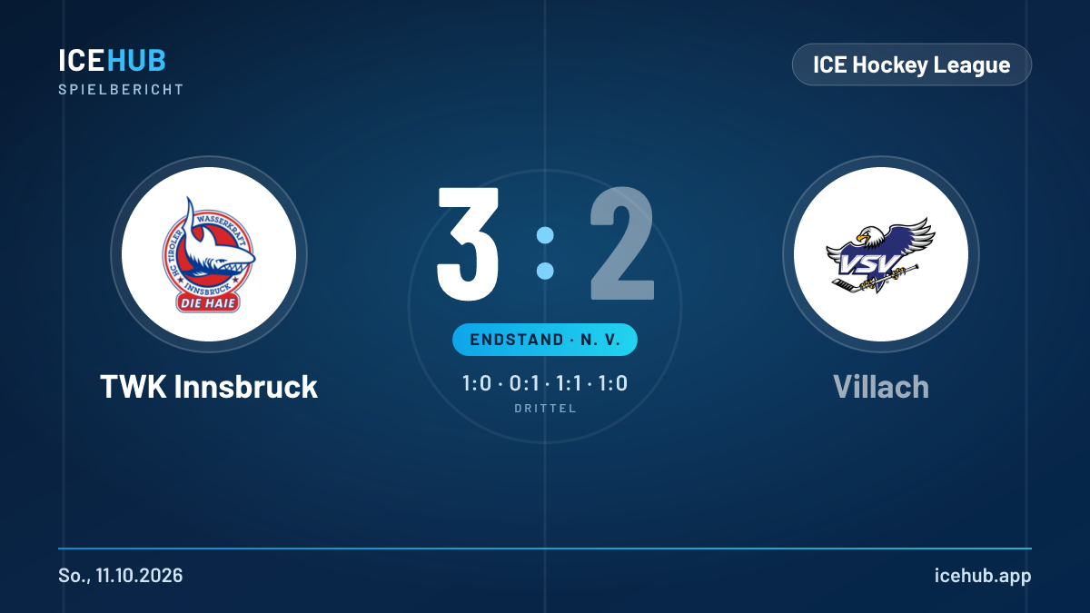 Matchgrafik zum Spiel TWK Innsbruck gegen Villach, Endstand 3 zu 2