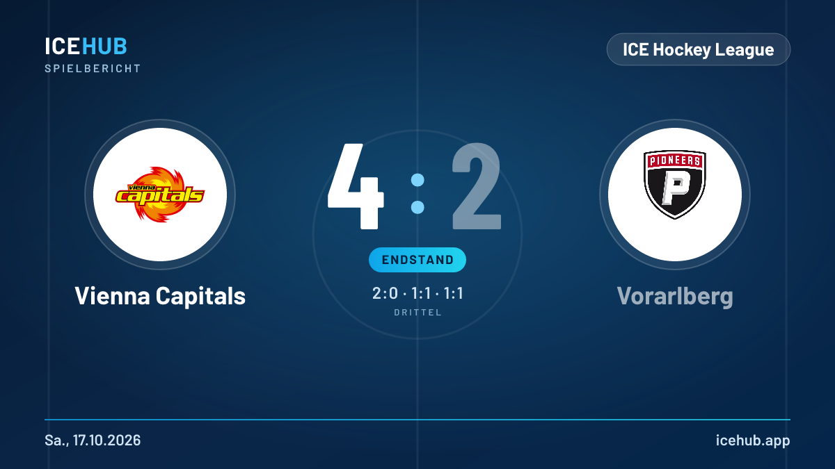 Matchgrafik zum Spiel Vienna Capitals gegen Vorarlberg, Endstand 4 zu 2