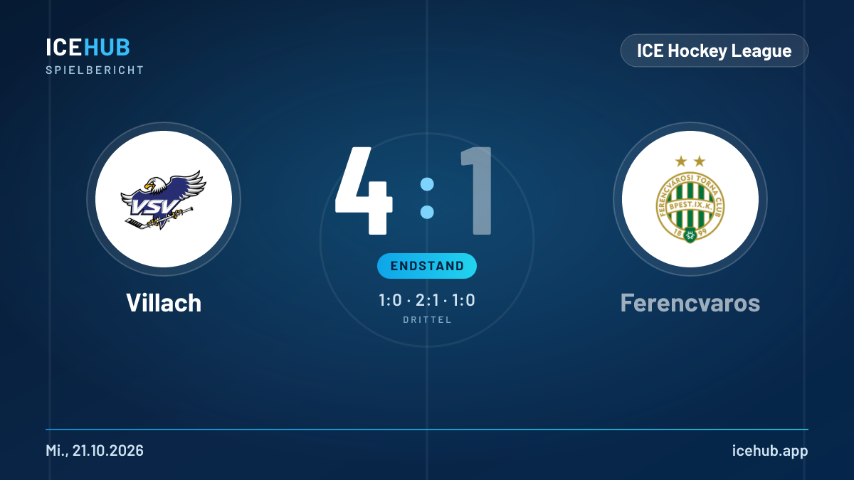 Matchgrafik zum Spiel Villach gegen Ferencvaros, Endstand 4 zu 1