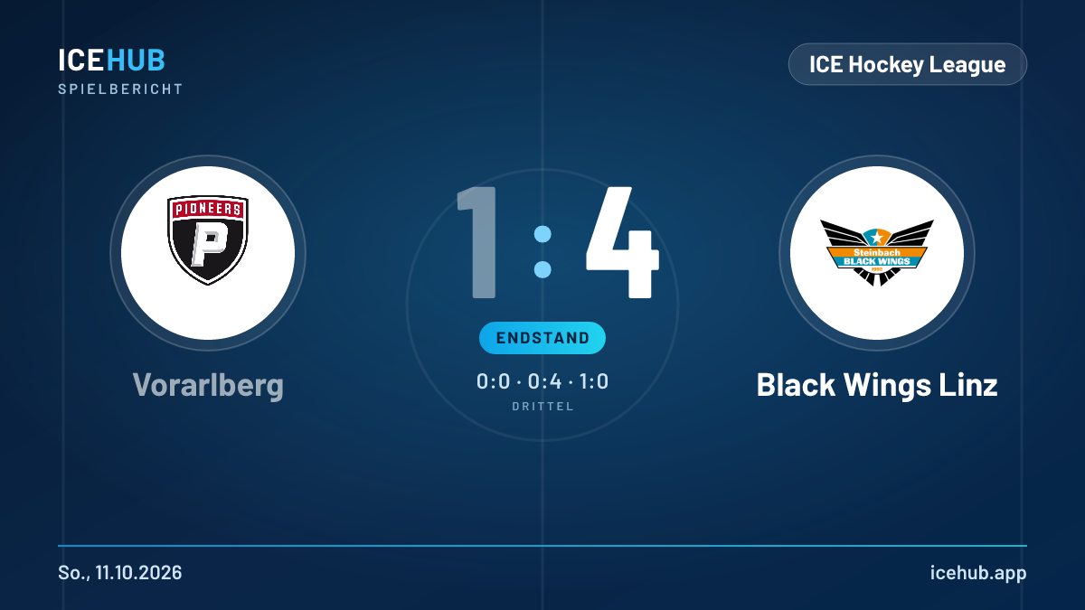 Matchgrafik zum Spiel Vorarlberg gegen Black Wings Linz, Endstand 1 zu 4