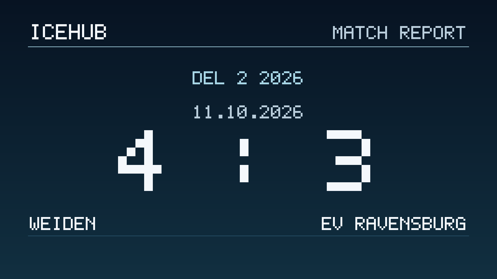 Matchgrafik zum Spiel Weiden gegen EV Ravensburg, Endstand 4 zu 3