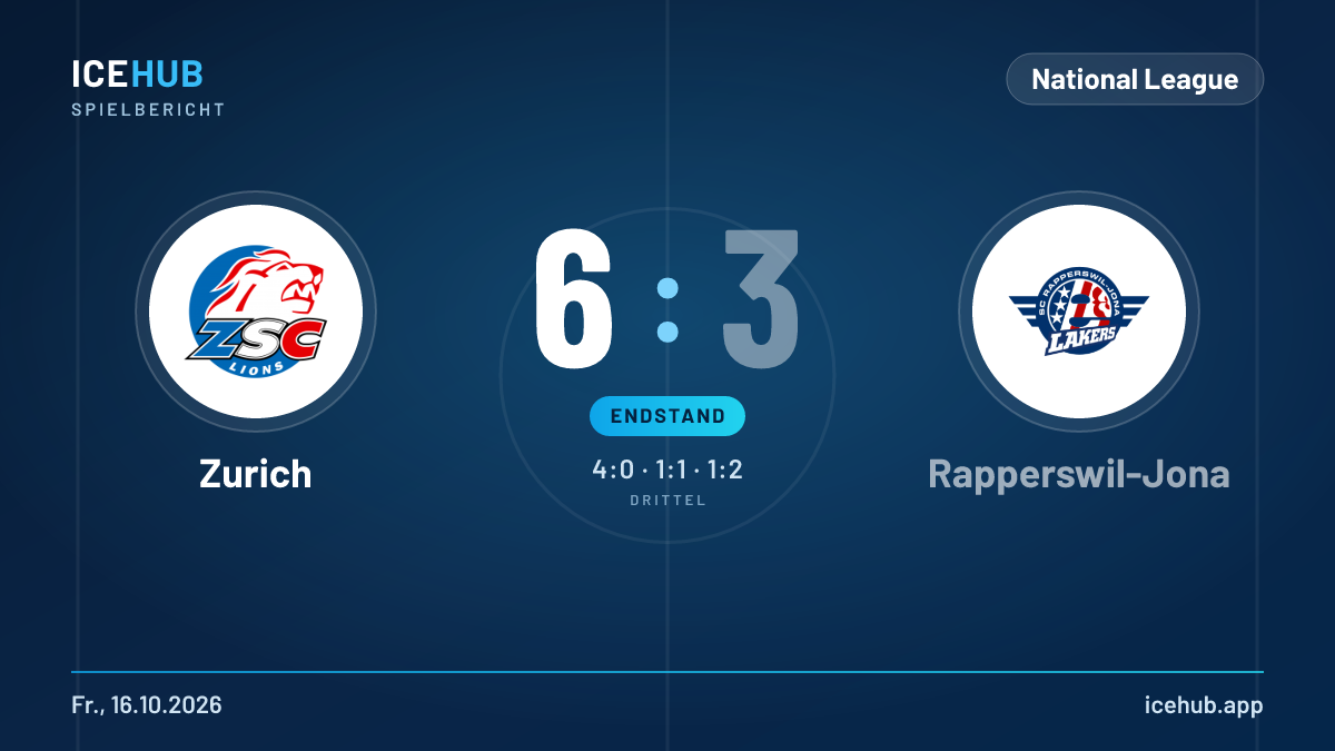 Matchgrafik zum Spiel Zurich gegen Rapperswil-Jona, Endstand 6 zu 3